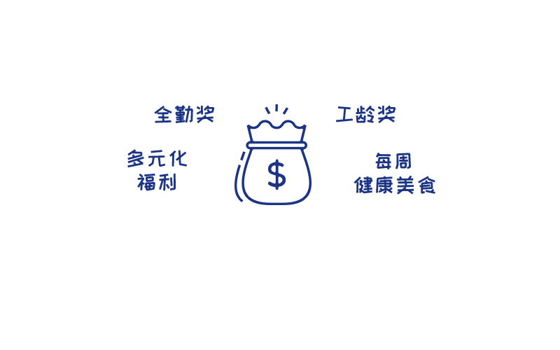 薪酬福利 | bynav北云科技